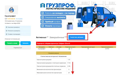 Avito аналитика: Avito के लिए सर्वश्रेष्ठ ब्राउज़र एक्सटेंशन डाउनलोड करें - Screenshot 1