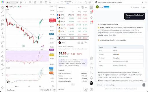 TradingView Remix: AI Chart Copilot डाउनलोड करें – ट्रेडिंग और चार्टिंग को आसान बनाएं - Screenshot 1