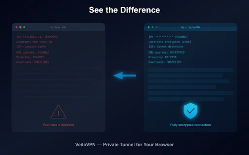 VeiloVPN डाउनलोड करें – Chrome के लिए तेज़ और सुरक्षित VPN - Screenshot 3