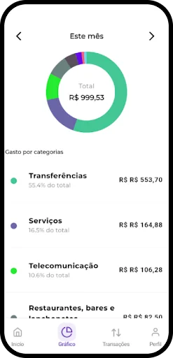 Fing: Finanças Pessoais डाउनलोड करें – अपना बजट और खर्च ट्रैक करें - Screenshot 4