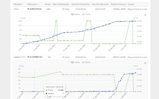 MercadoLibre के लिए AI टूल्स – कीमत इतिहास और सेलर डैशबोर्ड डाउनलोड करें - Screenshot 2