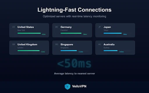 VeiloVPN डाउनलोड करें – Chrome के लिए तेज़ और सुरक्षित VPN - Screenshot 4
