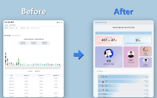 SOOP 월별 리캡 डाउनलोड करें – अपना स्ट्रीमिंग डेटा विश्लेषण देखें - Screenshot 1